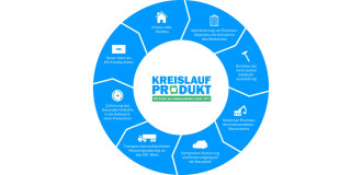 Nachhaltigkeit in Stein gemeißelt: Warum Kalksandstein die erste Wahl für umweltbewusstes Bauen ist