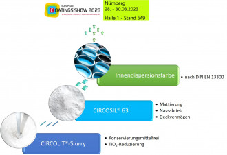 Cirkel auf der European Coatings Show 2023