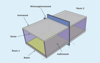 Web-Seminar - Schallschutz ! Mit dem KS-Schallschutzrechner am 15.06.2021