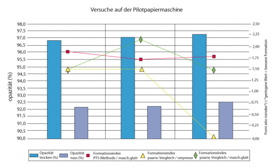 Masseapplikation / Füllstoffpigment